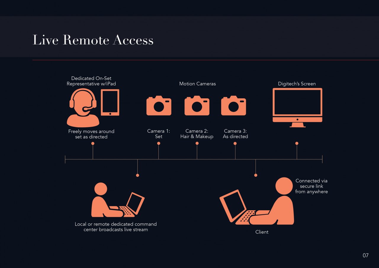 CXA Agency Releases Return to Work Guide for Safe & Responsible Shoot Production | 8
